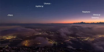 A view of the collective parade of the planets of the solar system on the sky