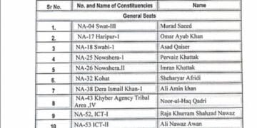 سپیکر قومی اسمبلی نے پی ٹی آئی کے مزید 35 ارکان کے استعفے منظور کرلیے