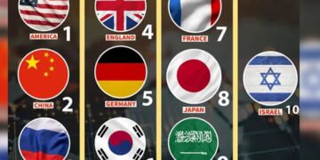 دنیا کے 10 طاقتور ترین ممالک کی فہرست جاری، بھارت شامل نہیں